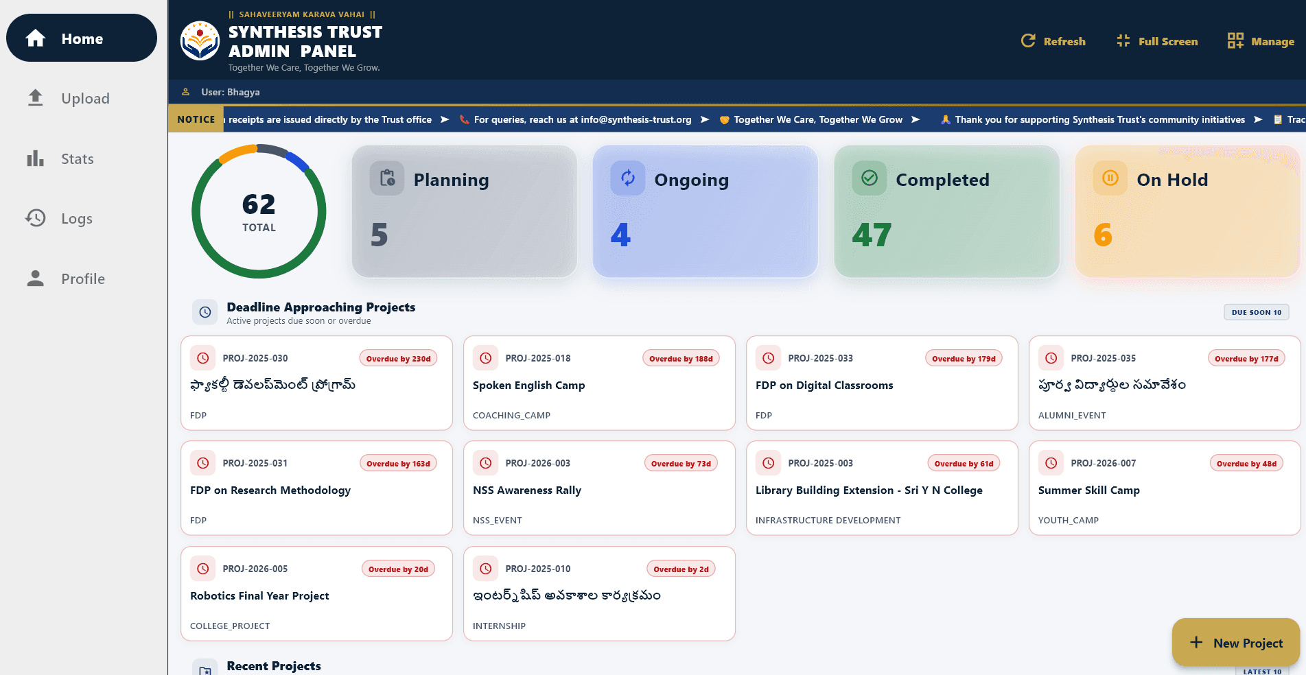 Synthesis Trust — Admin Panel screenshot